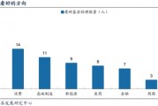 廣發策略：巨變之下，經過一段冷靜期，百億經理如何看市場？