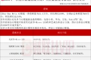或迎又一波“上新潮”！AI眼鏡產(chǎn)業(yè)動態(tài)解讀
