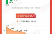 圖解牛熊股大消費板塊全線走強，AI應用概念股周漲幅高達91.53%