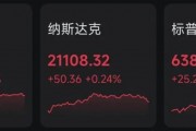 官宣裁員后，英特爾暴跌
