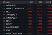 首周開門紅，AI引爆科技成長，銀行依舊能打！“兩光”股票將復牌，信創ETF基金還能買嗎？
