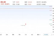 蘇超火了！蘇州股漲瘋了