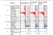中銀策略：信心有望修復，反彈可期