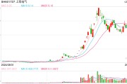 人形機(jī)器人板塊分化：七連板五洲新春“卷土重來” 漲停股業(yè)績成色如何？