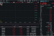 國資委重磅發布，軍工央國企集體走強，國防軍工ETF（512810）漲超1%！成份股中航電測盤中漲超9%！