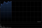 小米集團-W早盤漲超3% 小米YU7將于本周四發布