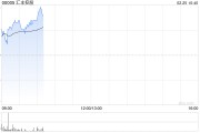 匯豐控股擬發行15億美元的永久后償或有可轉換證券