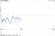 富國(guó)銀行CEO表示對(duì)監(jiān)管修復(fù)更有信心