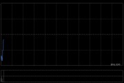 國藥控股獲Lazard Asset Management LLC增持220.48萬股 每股作價18.48港元