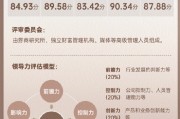 上市券商領軍人物領導力TOP榜丨同業評價全景圖：長江證券劉元瑞控制力、合規性維度評比優秀