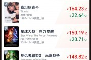 《哪吒2》票房破133億！今日起在港澳公映，日均排片200場，規模前所未有！多家景區公告：憑票根可免費游