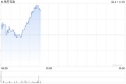 Alphawave股價一度上漲52% 因高通考慮提出收購要約