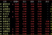 A股，全線上揚！港股，大爆發(fā)！