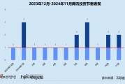 年終盤(pán)點(diǎn) | 騰訊“豪賭”AI、聯(lián)想斬獲9個(gè)IPO、上汽“投早投小” 產(chǎn)業(yè)CVC戰(zhàn)績(jī)幾何