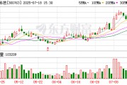 錦浪科技：7月18日召開董事會會議