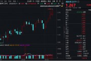 放量7連漲！國防軍工ETF（512810）漲2%再刷年內新高！鴻遠電子、火炬電子、內蒙一機等3股漲停