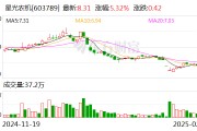 星光農(nóng)機：公司未有收購沃得農(nóng)機的計劃