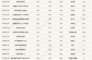 幾家歡樂幾家愁！蛇年首個交易日，3只基金漲超7%，卻有16只跌超8%