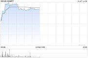 芯片股早盤普遍上揚 ASMPT漲超4%華虹半導體漲近2%