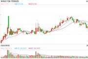 全面接入DeepSeek，三大運(yùn)營(yíng)商股價(jià)飆升，中國(guó)電信盤中漲停創(chuàng)新高