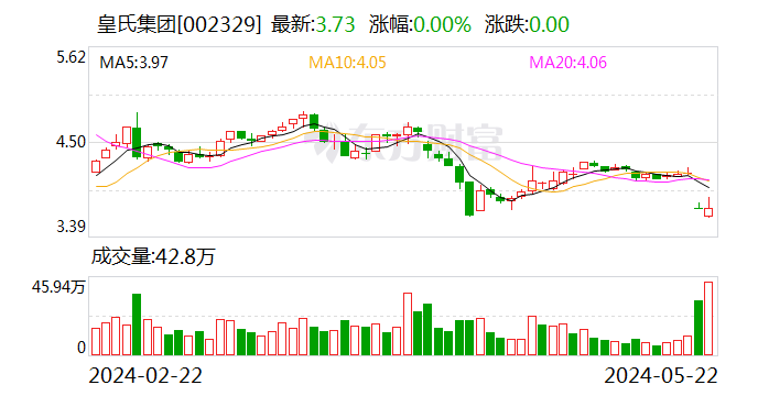 皇氏集團 遭深交所問詢