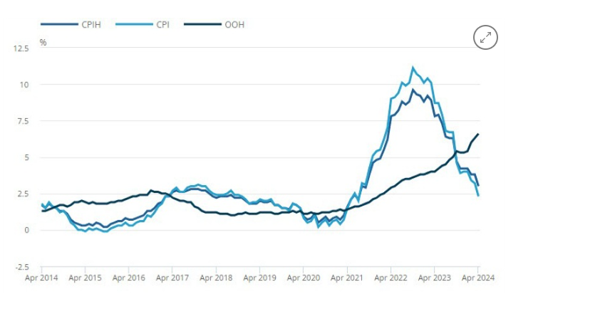 英國通脹高于預期，令6月降息前景降溫