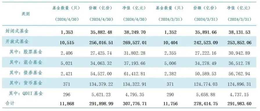 剛剛，見證歷史！首破30萬億！