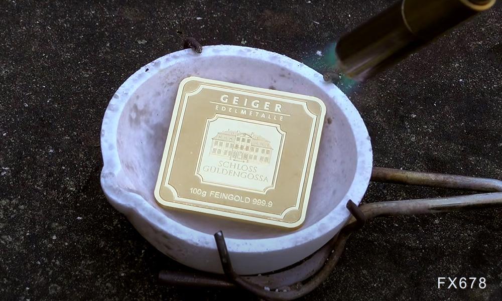 金價獲利回吐，連續(xù)第3個交易日下跌至一周低點