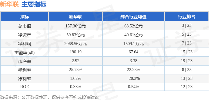 異動快報(bào)：新華聯(lián)（000620）5月24日10點(diǎn)22分觸及漲停板