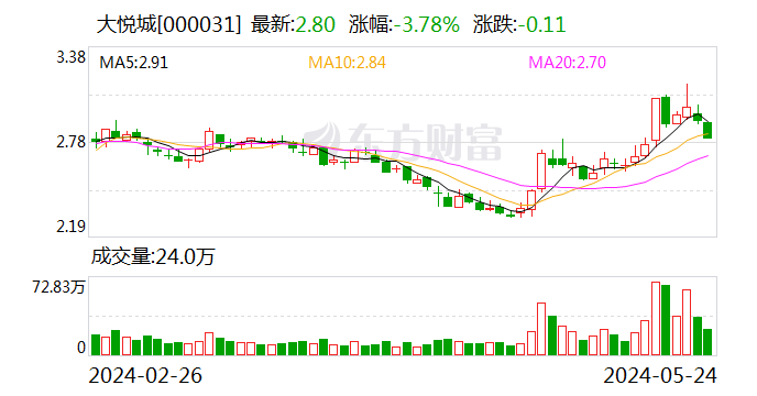 大悅城：擬申報發(fā)行基礎設施公募REITs