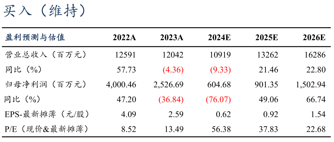 【東吳電新】恩捷股份2024年三季報點評：Q3出貨增速亮眼，業(yè)績符合預(yù)期