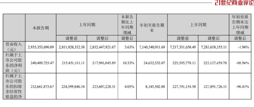 115億福州大佬，爆改百億體檢生意