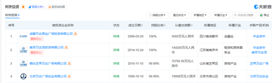 1.6億英鎊！王健林，賣了