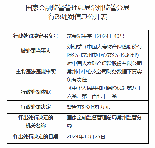中國人壽財險常州市中心支公司被罰42.3萬元：因財務數(shù)據(jù)不真實等違法違規(guī)行為