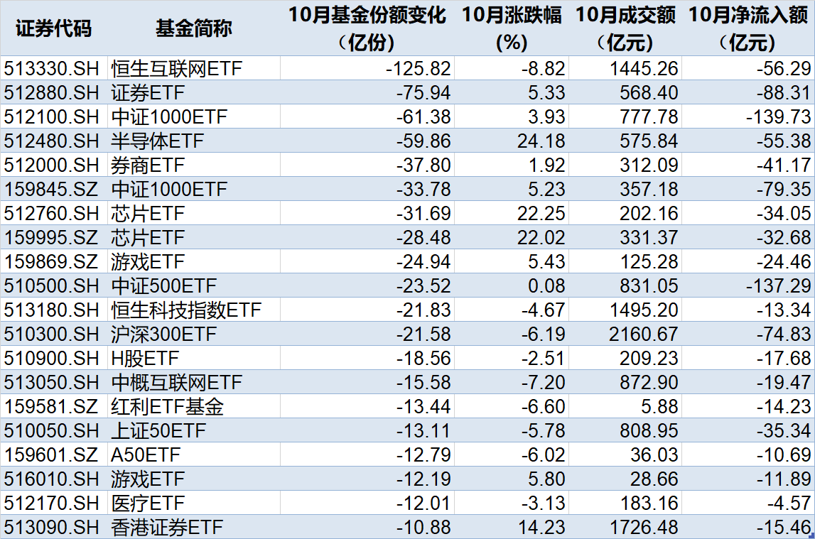 準備蜂擁進場！380億資金已大手筆掃貨，這些低位板塊ETF份額悄然創新高，更有一波增量資金正在路上