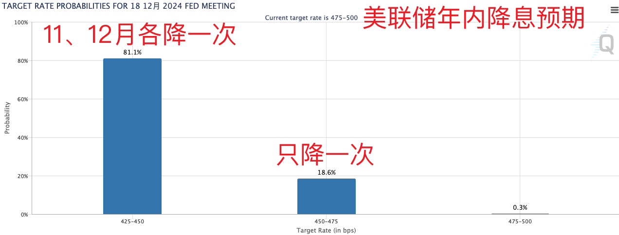 美國重磅數據爆冷！美股三大指數集體收漲，芯片巨頭替換，英偉達將被納入道指，取代英特爾