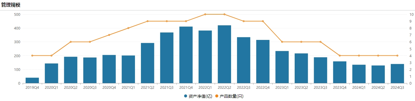 百億基金經理馮明遠卸任信達澳亞基金副總，稱將更聚焦投研