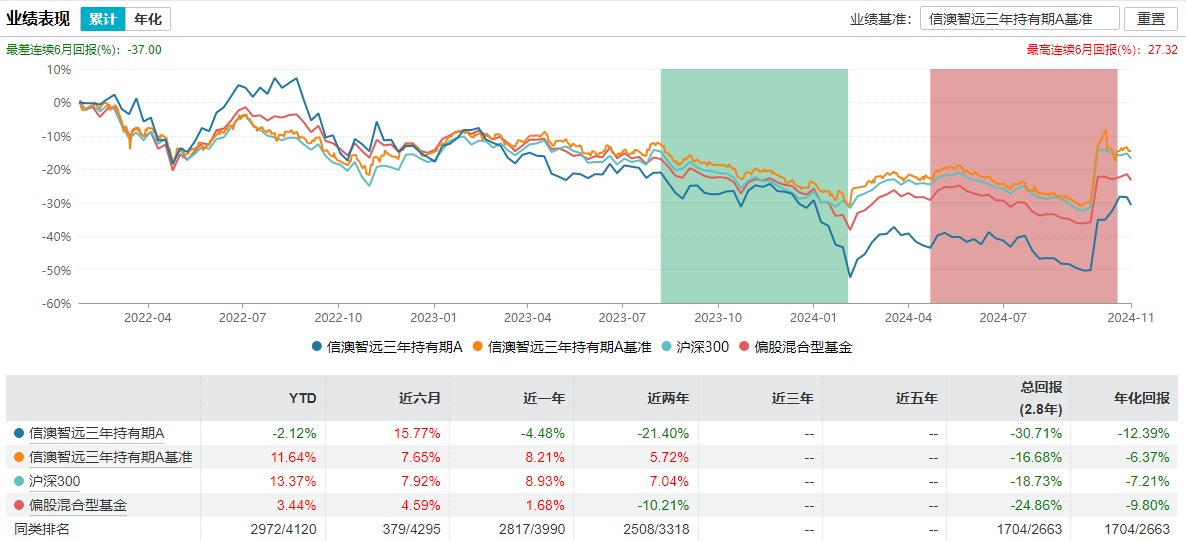 百億基金經理馮明遠卸任信達澳亞基金副總，稱將更聚焦投研