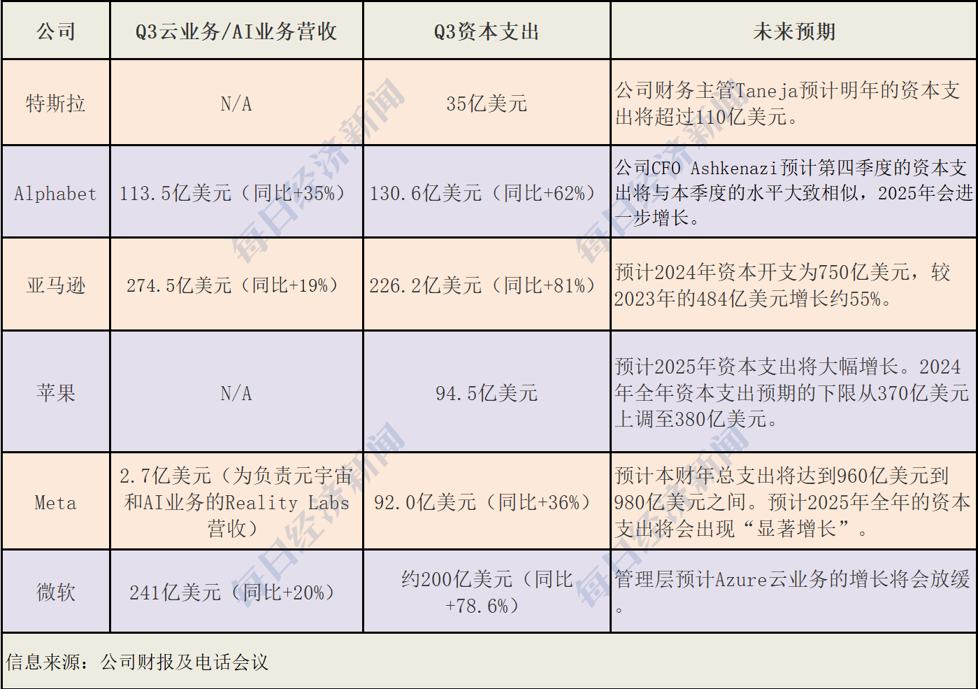 美股走到十字路口：哈里斯民調反超、美聯儲降息幾乎板上釘釘、六巨頭豪賭AI