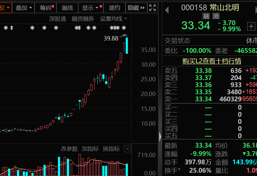 盈利1900000000元+！超級牛散曝光
