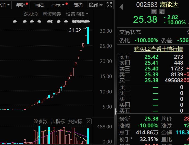 盈利1900000000元+！超級牛散曝光