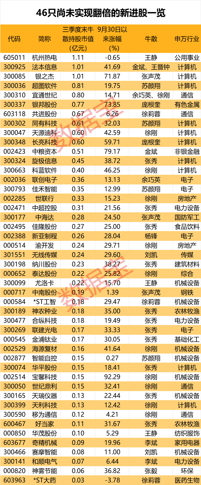 盈利1900000000元+！超級牛散曝光