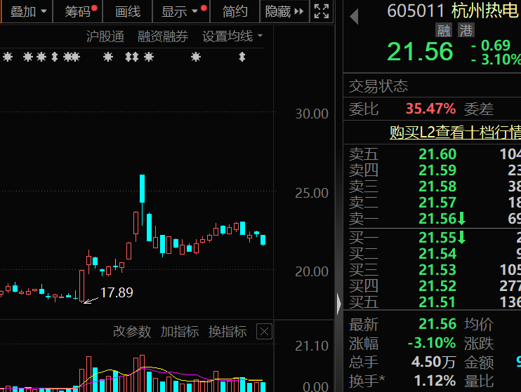 盈利1900000000元+！超級牛散曝光