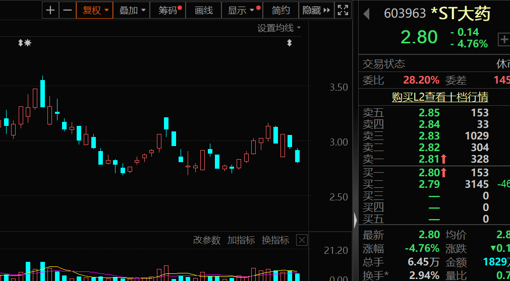 盈利1900000000元+！超級牛散曝光