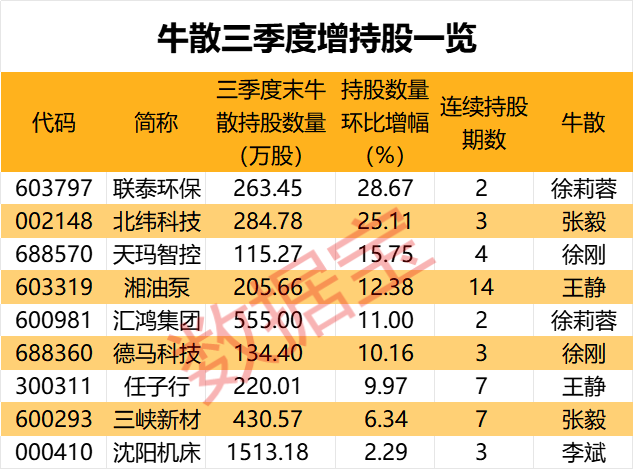 盈利1900000000元+！超級牛散曝光