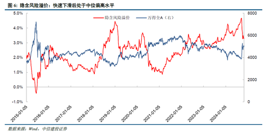中信建投陳果：牛市亢奮期，如何應(yīng)用情緒指數(shù)判斷市場？