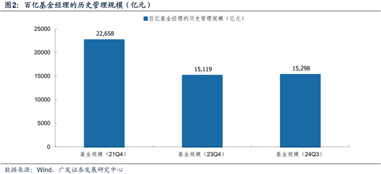 廣發(fā)策略：巨變之下，經(jīng)過一段冷靜期，百億經(jīng)理如何看市場？
