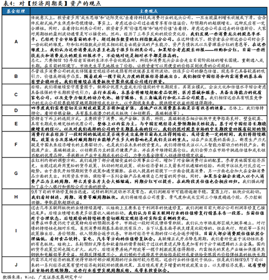 廣發(fā)策略：巨變之下，經(jīng)過一段冷靜期，百億經(jīng)理如何看市場？