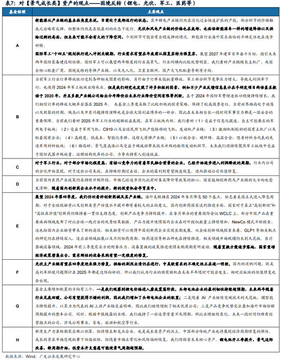 廣發(fā)策略：巨變之下，經(jīng)過一段冷靜期，百億經(jīng)理如何看市場？