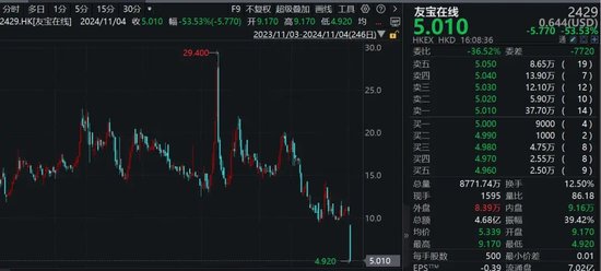刺激！港股次新股，最高一年飆漲16倍，最低一天暴跌超53%！